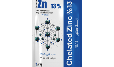 Granora Zinc